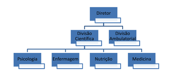 Organograma ADEE 3002